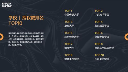 火花音悦发布大学生毕设音乐版权报告 学生群体版权意识显著提升的数字广告设计新趋势